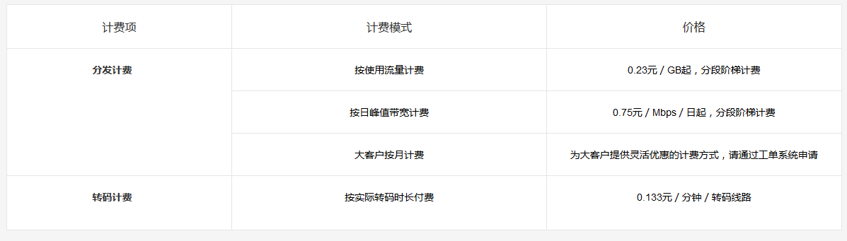 百度云音視頻直播LSS的產(chǎn)品價(jià)格？
