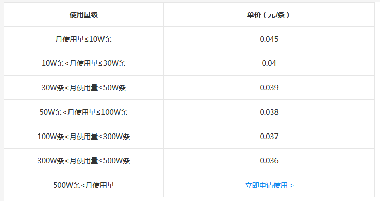 百度云短信服務(wù)sdk都有哪些功能？百度云短信群發(fā)收費價格？