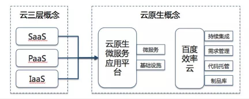 百度效率云