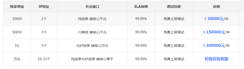 大帶寬服務(wù)器租用，服務(wù)器大帶寬租用價(jià)格？
