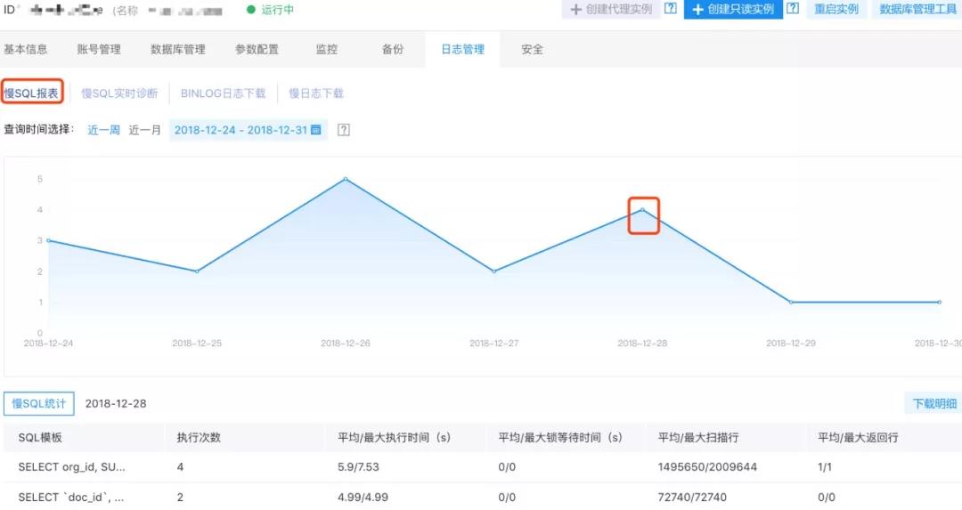 百度云推出RDS for MySQL的慢SQL統(tǒng)計分析功能!