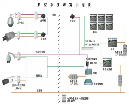 機房如何有效的防雷，接地線圖解