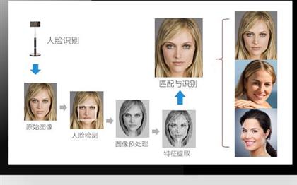 免費(fèi)人臉識(shí)別sdk接口哪里有？免費(fèi)測(cè)試的人臉識(shí)別sdk接口
