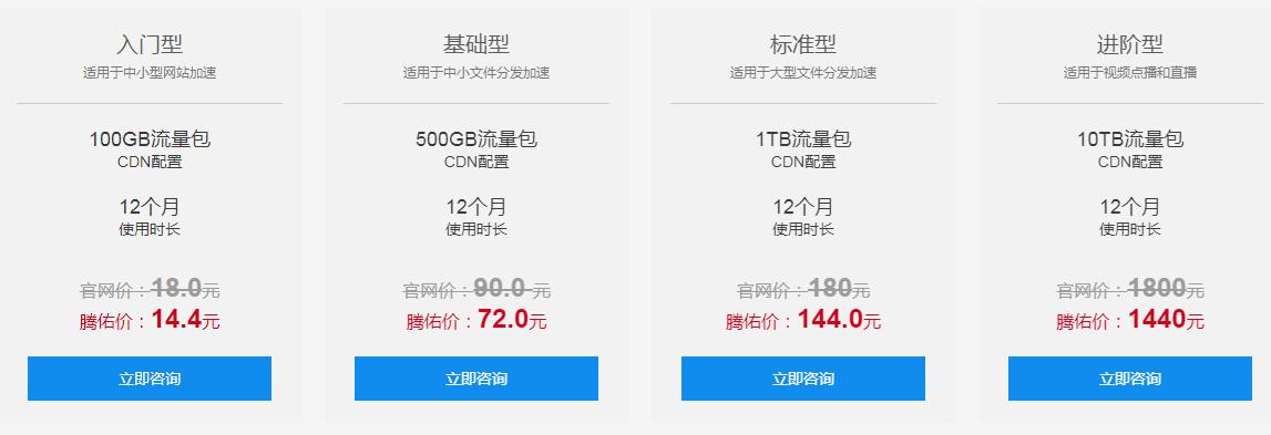 國內(nèi)cdn流量包價(jià)格一般多少