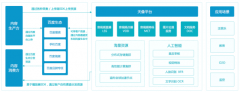 ＂百度智能云—媒體云特惠專(zhuān)場(chǎng)＂ 盛裝開(kāi)放！