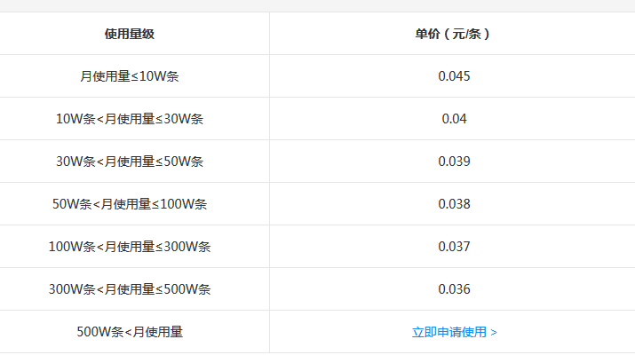 百度云短信免費測試哪里申請？
