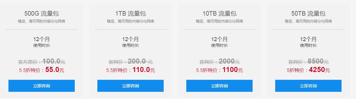 CDN 實現(xiàn)直播加速