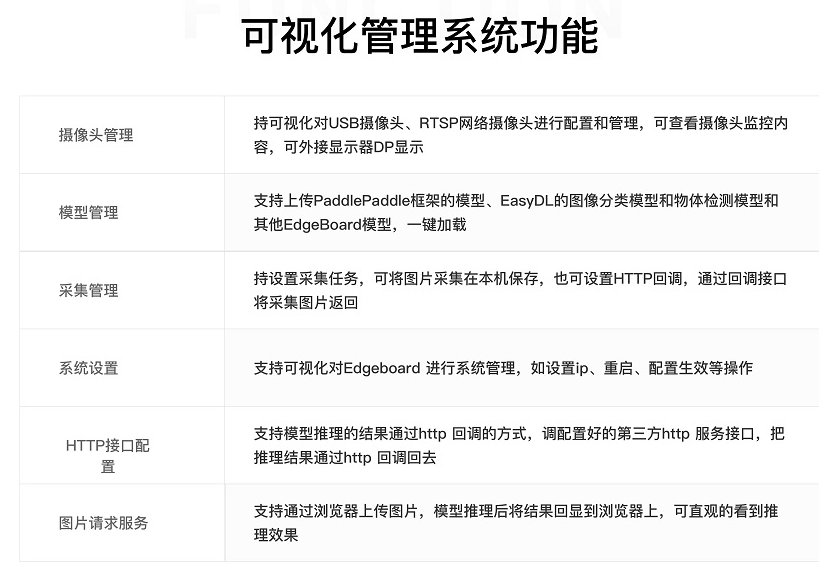 EdgeBoard煙火檢測(cè)軟硬一體方案功能優(yōu)勢(shì)介紹？