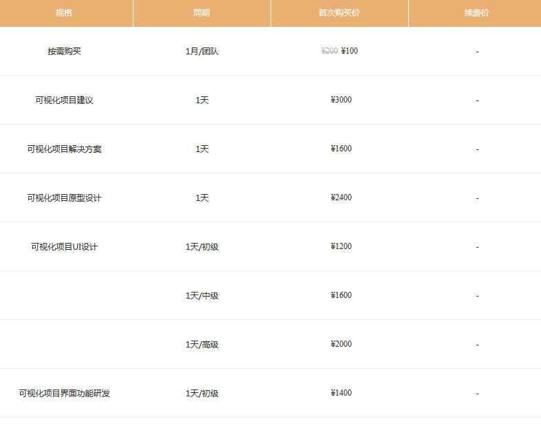 數(shù)據(jù)可視化解決方案，數(shù)據(jù)可視化
